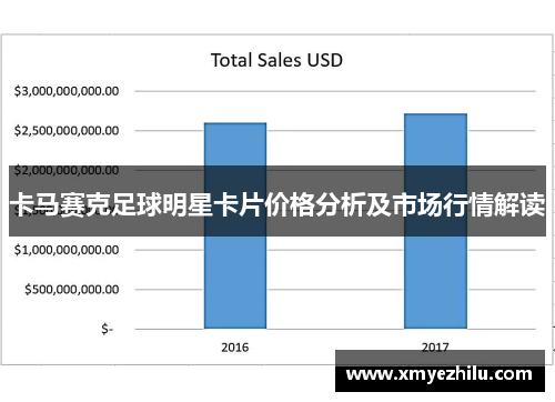卡马赛克足球明星卡片价格分析及市场行情解读